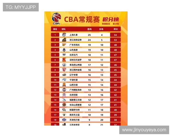 全国锦标赛最新积分榜广州篮球队以50分稳居榜首展现强劲实力