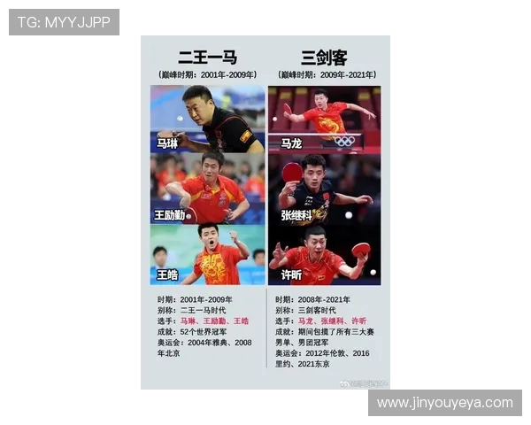 乒乓球状态排行榜揭晓北京乒乓球队荣登榜首引发热议